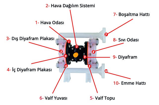 Diyaframlı Pompa İmalatı